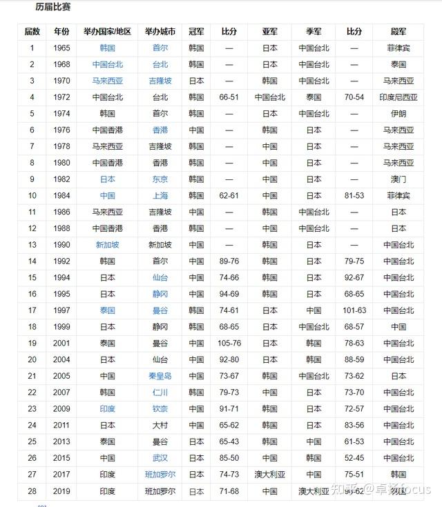 国内球队势不可挡，冲击亚洲杯锦标赛