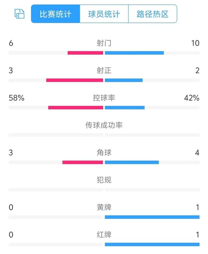 遥遥领先的球队积分榜傲视群雄