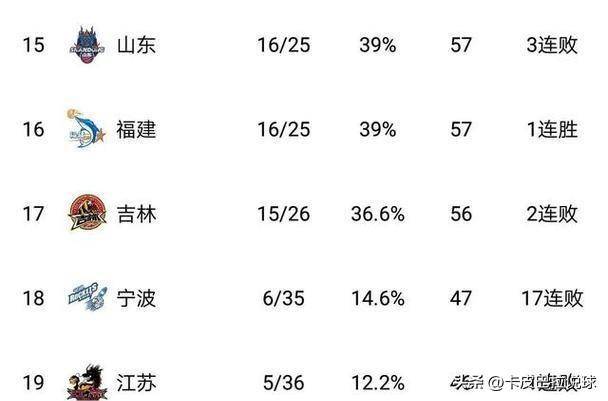 高强度训练日程，球员耐受力受考验