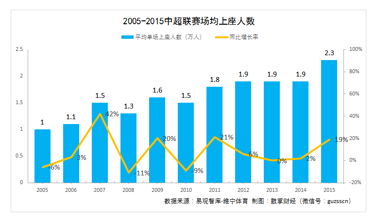 沈阳东风改走上升趋势，争取跻身中超前十